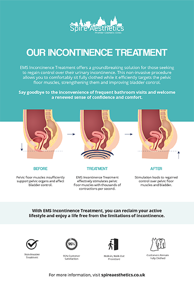 image of how urge incontinence Alton treatment works