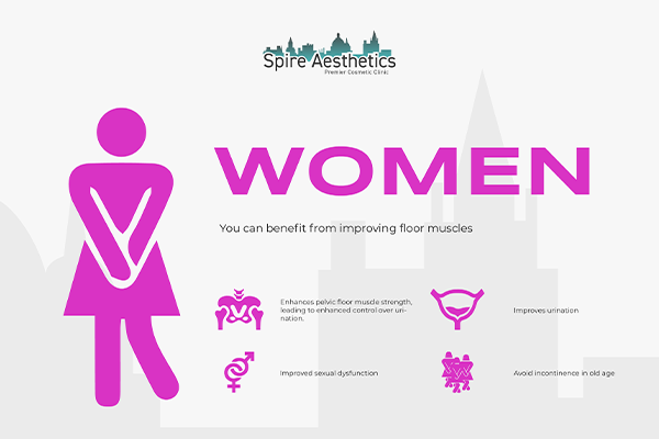 Benefits of EMS Female Urinary Incontinence Device Alton